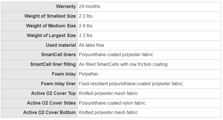 Vicair Air Cells properties