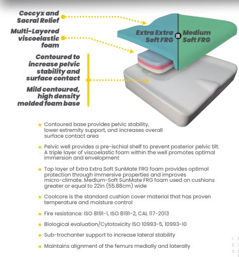 SPP General Features