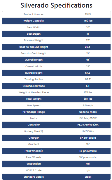 Silverado Extreme Scooter specs
