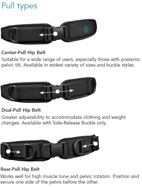 BodyPoint 2-Point Padded Hip Belt pull types
