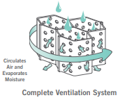 Supracor Stimulite ventiliation system