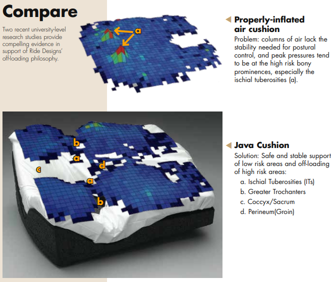 Java Cushion mapping