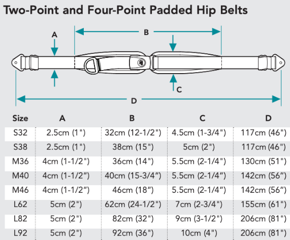 Bodypoint 2 and 4 point Padded hip belt specs