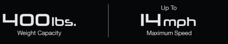 Weight Capacity and Max Speed