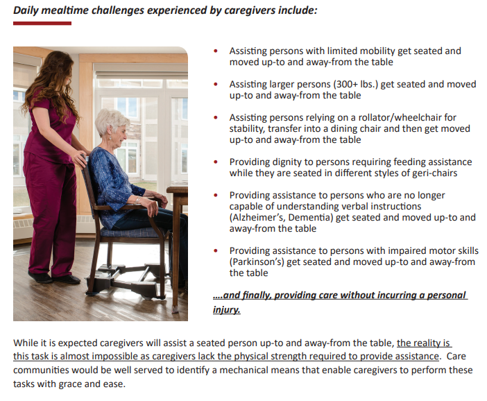 Mealtime challenges experience by caregivers daily