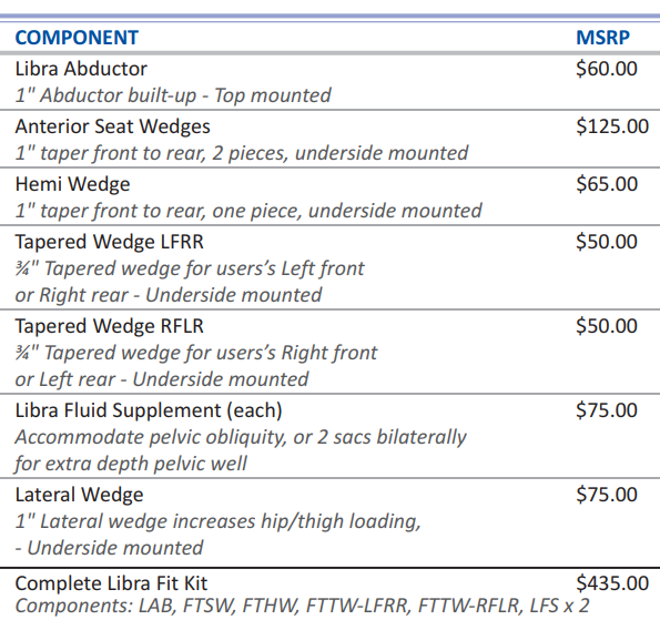 Components prices