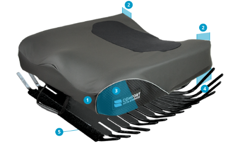 Acta-Embrace ATI zero elevation seat cushion features pic