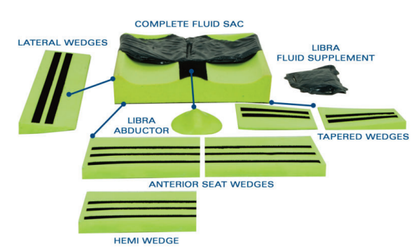 Matrx Libra Fit Kit parts