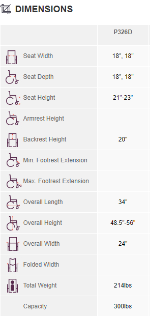 Vision Sport Dimensions