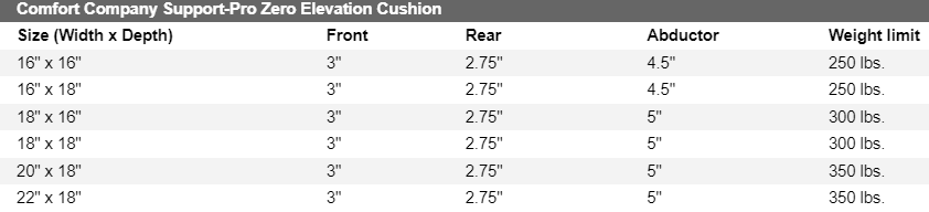 Support-Pro Zero Elevation Cushion dimensions