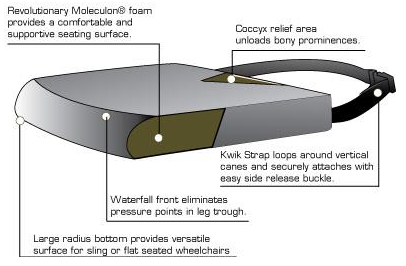 Pro Wedge Seat Cushion features