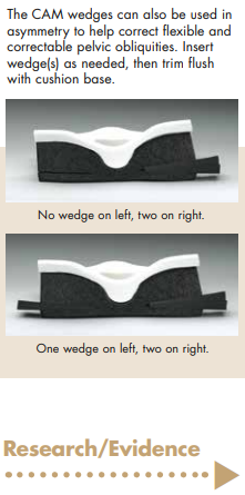 No wedge on left, two on right/ One wedge on left, two on right