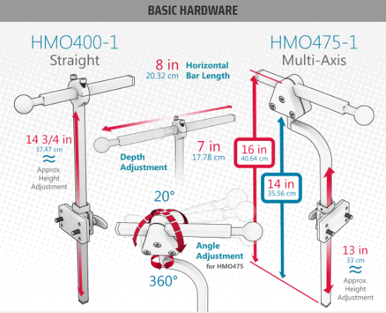 Basic Hardware with dimensions