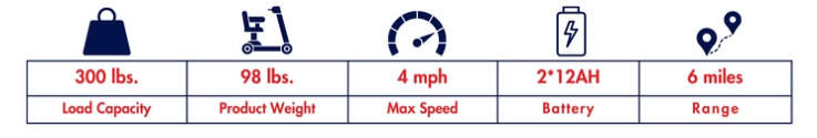 Roadster 3 features