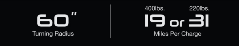 Turning Radius and Miles Per Charge