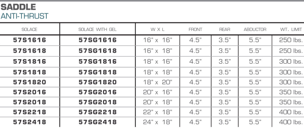 Saddle anti thrust Seat Cushion dimensions