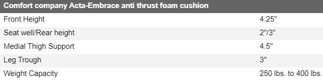 Acta-Embrace anti thrust seat cushion specs