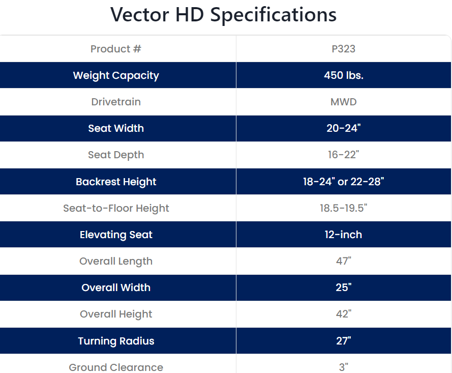 Avid Rehab Vector HD specs