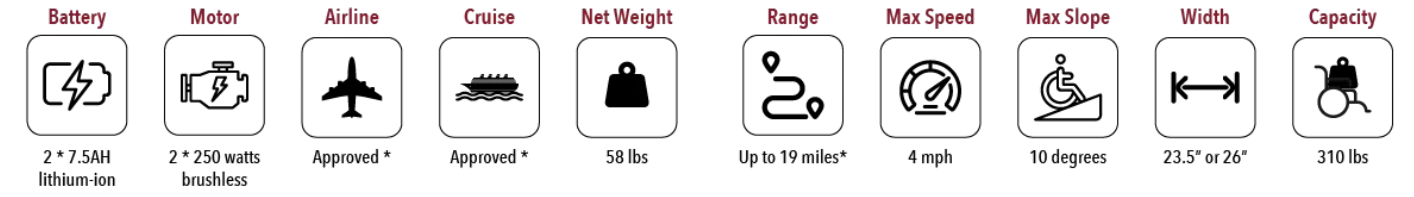 Majestic IQ-9000 features