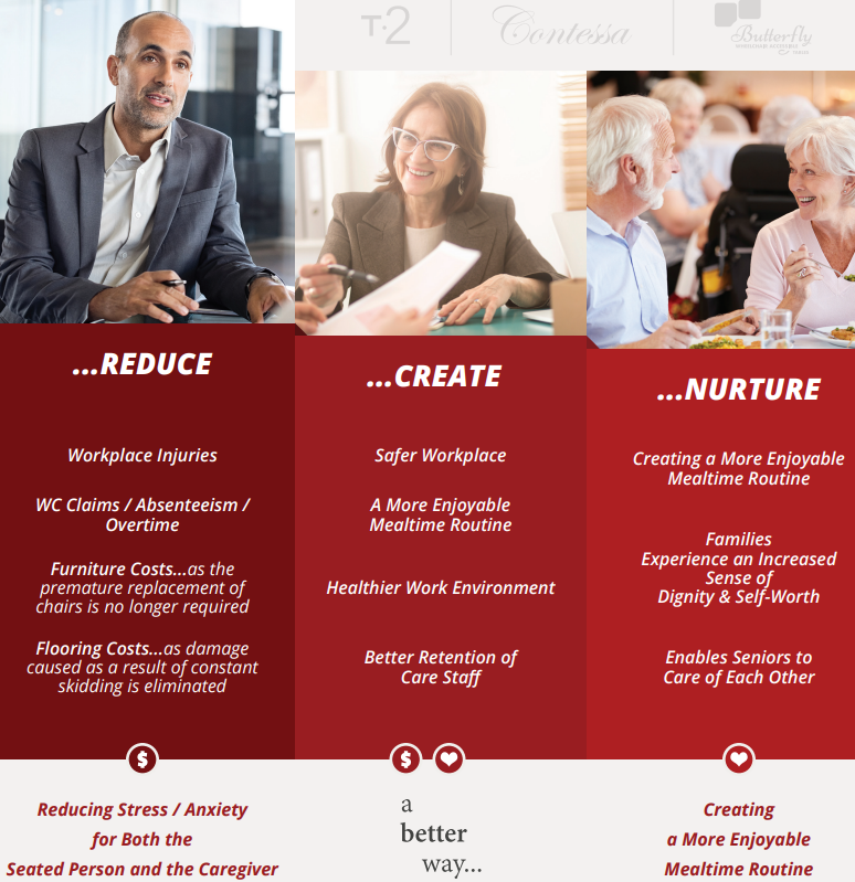 Reduce, Create, Nurture