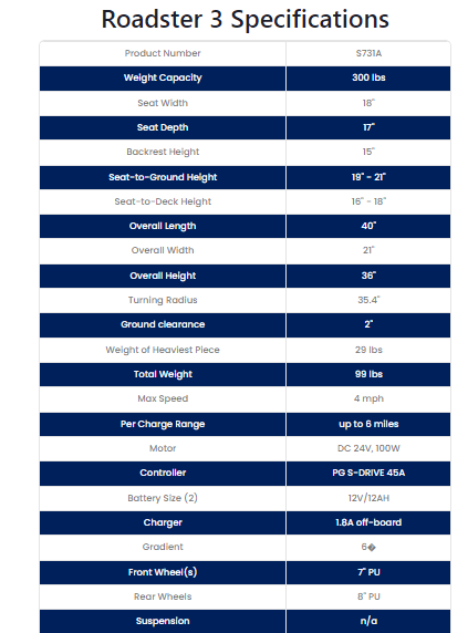 Roadster 3 specs