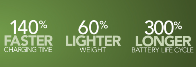 Faster Charging time, Lighter Weight, and longer battery life