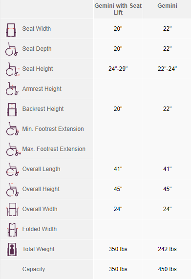 Merits Health Gemini specs