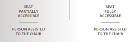 Accessibility of the Chair