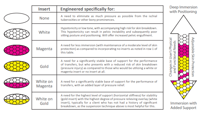 Supracor Stimulite levels