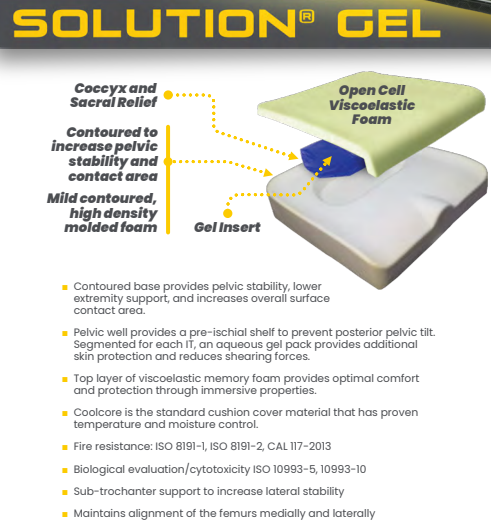 Solution Gel features