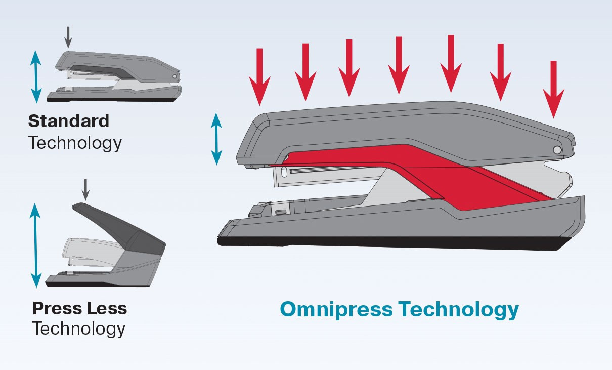 RAPID SUPREME OMNIPRESS STAPLER, BLACK-RED - Qizzle