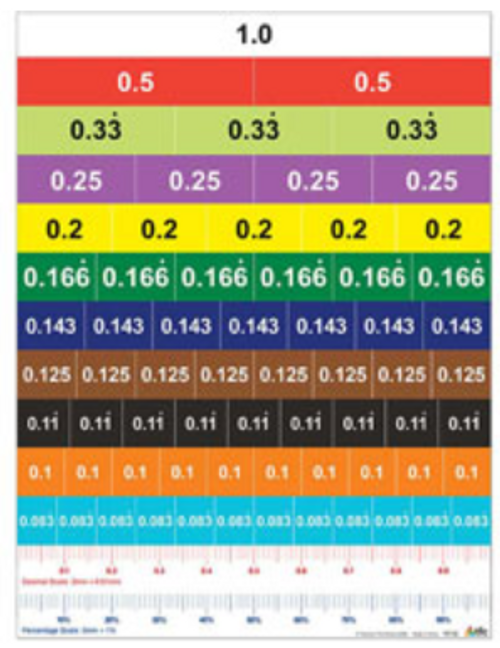 MAGNETIC DECIMAL STRIPS