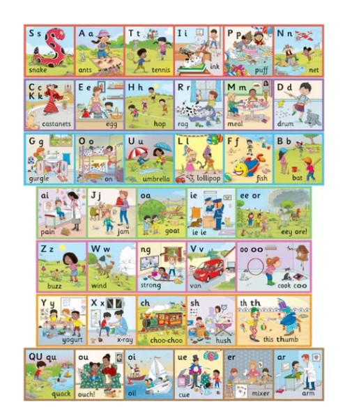 JOLLY PHONICS WALL FRIEZE 9.3M