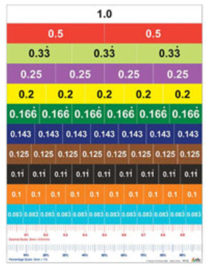 MAGNETIC DECIMAL STRIPS