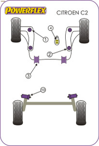 Powerflex Rear Beam Mounting Bushes - CITROEN C2 (2003-2009) Powerflex Rear Beam Mounting Bushes - CITROEN C2 (2003-2009)
