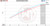 Wagner Tuning BMW M2 / M3 / M4 (S58) Charge Pipe Kit