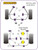 Powerflex Track Rear Anti Roll Bar Bushes 20mm - Toyota MR2 SW20 REV 2 to 5 (1991 - 1999)