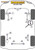 Powerflex Heritage Front Anti Roll Bar Link To Bar Bushes - Volvo 260 (1975 -1985)