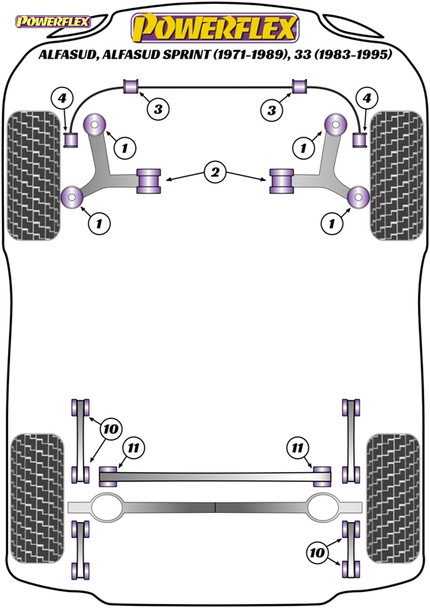 Powerflex Heritage Front Anti Roll Bar To Chassis Mount 22mm - Alfa Romeo Alfasud, Alfasud Sprint (71-89), 33 (83-95) Powerflex Heritage Front Anti Roll Bar To Chassis Mount 22mm - Alfa Romeo Alfasud, Alfasud Sprint (71-89), 33 (83-95)