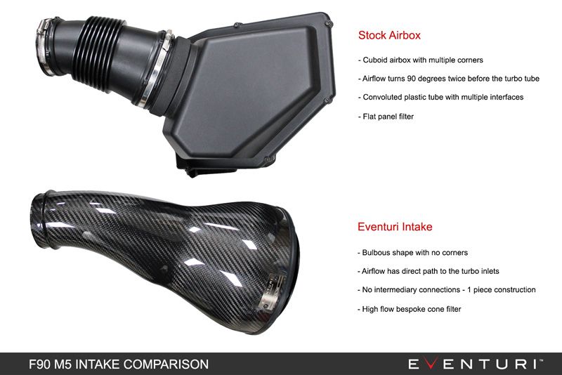 Eventuri Carbon Fibre Intake System V2 - BMW F90 M5 | F92 M8 Eventuri Carbon Fibre Intake System V2 - BMW F90 M5 | F92 M8