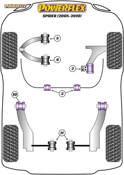 Powerflex Track Front Upper Arm Front Bushes, Adjustable - Alfa Romeo Spider (2005-2010) Powerflex Track Front Upper Arm Front Bushes, Adjustable - Alfa Romeo Spider (2005-2010)