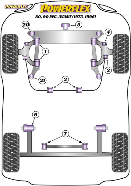 Powerflex Track Front Anti Roll Bar To Control Arm Bushes - Audi 80, 90 inc Avant (1973 - 1996) - Powerflex Track Front Anti Roll Bar To Control Arm Bushes - Audi 80, 90 inc Avant (1973 - 1996) -