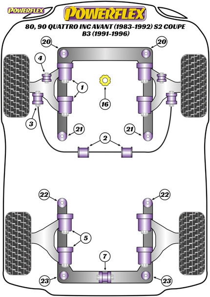 Powerflex Front Anti Roll Bar To Control Arm Bushes - Audi 80, 90 Quattro (83-92) S2 Coupe B3 (91-96) Powerflex Front Anti Roll Bar To Control Arm Bushes - Audi 80, 90 Quattro (83-92) S2 Coupe B3 (91-96)