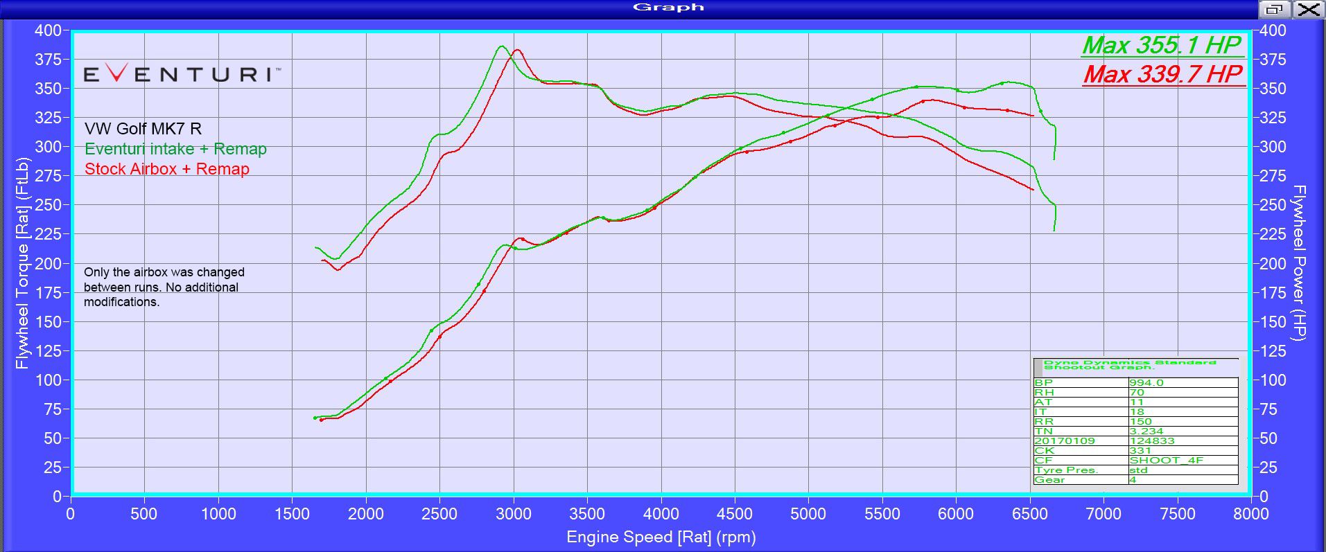 Eventuri Carbon Fibre Intake System - Audi S3 8V Eventuri Carbon Fibre Intake System - Audi S3 8V