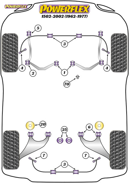 Powerflex Clutch Fork Pivot Pin - BMW 1502-2002 (1962 - 1977)