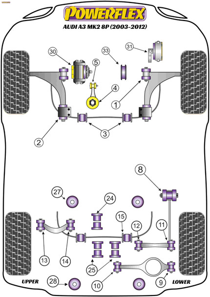 Powerflex Jacking Point Insert Kit of 4 - Audi A3 MK2 8P (2003-2012) Powerflex Jacking Point Insert Kit of 4 - Audi A3 MK2 8P (2003-2012)