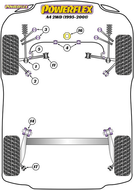 Powerflex Front Anti Roll Bar Bushes 26.5mm - Audi A4 2WD (1995-2001) Powerflex Front Anti Roll Bar Bushes 26.5mm - Audi A4 2WD (1995-2001)