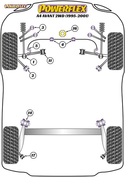 Powerflex Front Anti Roll Bar Bushes 25mm - Audi A4 Avant 2WD (1995-2001) Powerflex Front Anti Roll Bar Bushes 25mm - Audi A4 Avant 2WD (1995-2001)