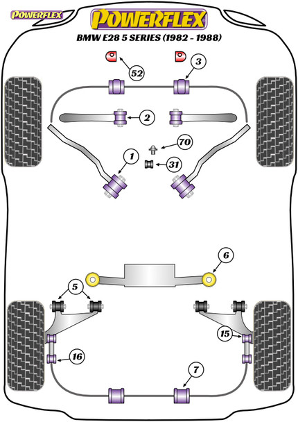 Powerflex Heritage Offset Lower Radiator Mount Kit - BMW E28 5 Series (1982 - 1988)