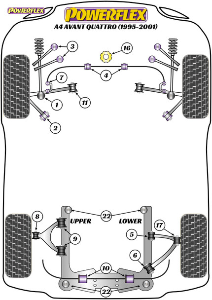 Powerflex Track Rear Subframe Mounting Bush - Audi A4 Avant Quattro (1995-2001) Powerflex Track Rear Subframe Mounting Bush - Audi A4 Avant Quattro (1995-2001)